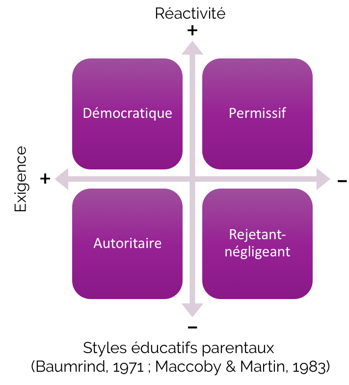 PCIT France Baumrind PCIT France Baumrind